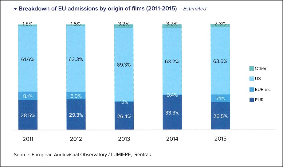 Breakdown of EU Admissiones 2015
